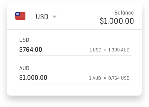 Convert AUD to USD, Australian Dollar in US Dollar Today