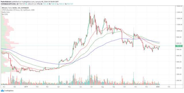 Bitcoin Price (BTC), Market Cap, Price Today & Chart History - Blockworks