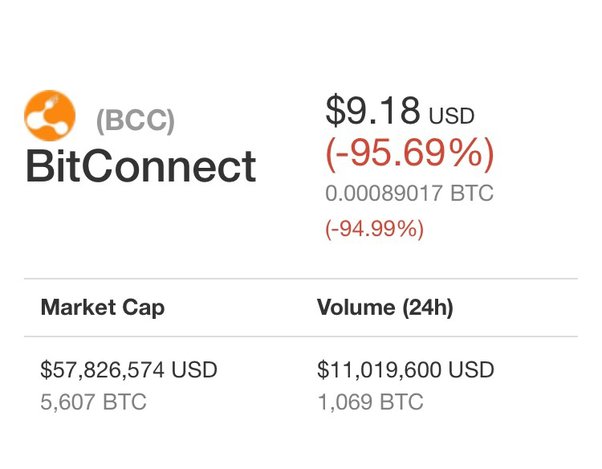 BitConnect price today, BCC to USD live price, marketcap and chart | CoinMarketCap