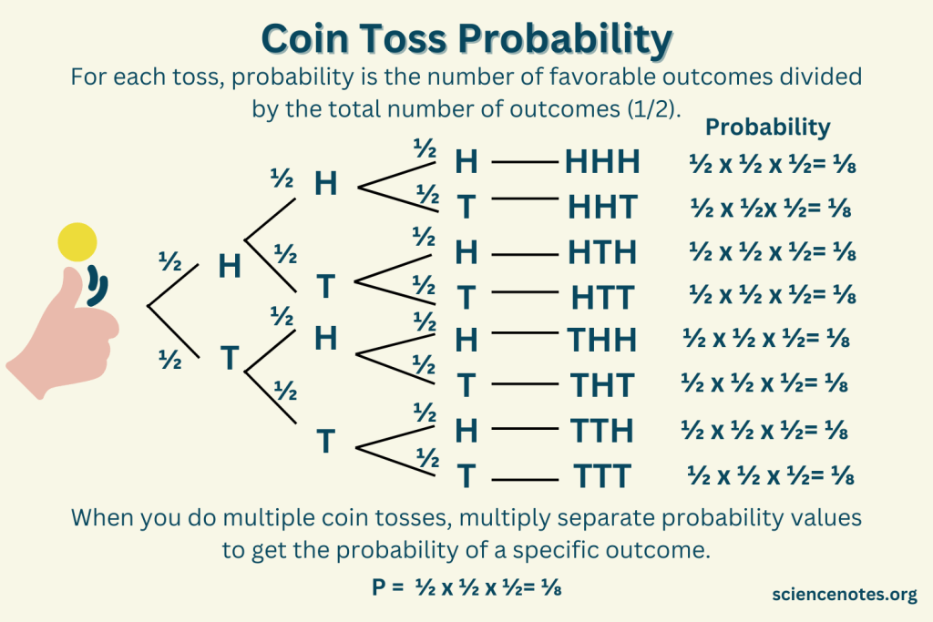 Fair coins tend to land on the same side they started | Hacker News