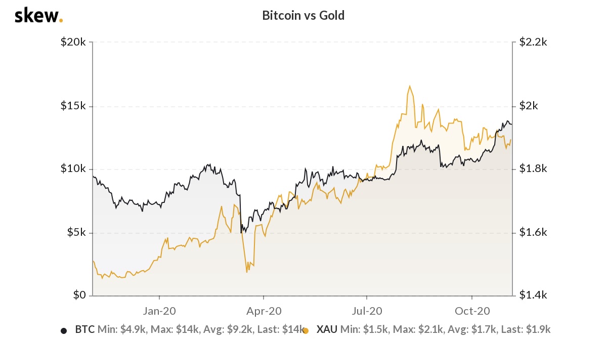 How to Hedge Your Crypto Portfolio: A Beginner’s Guide