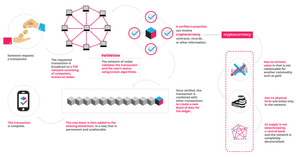 TZERO - CryptoMarketsWiki