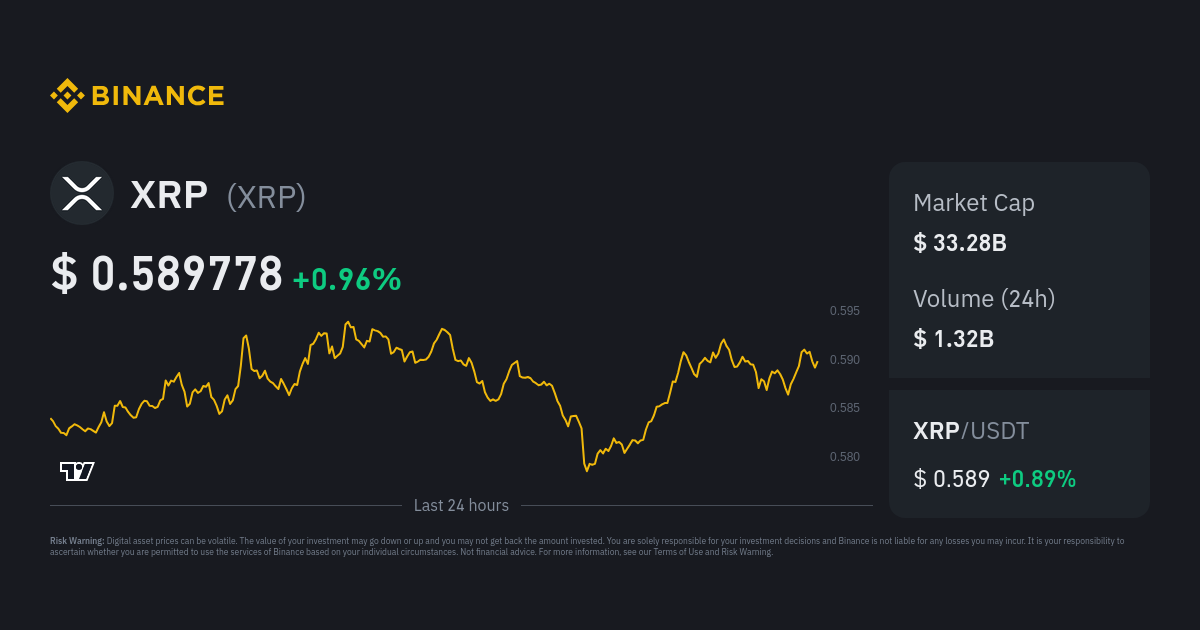 XRPUSD — Ripple Price and Chart — TradingView