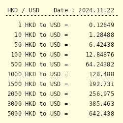 Transfer HKD to USD: Convert & Send Hong Kong Dollar to US Dollar | CurrencyTransfer