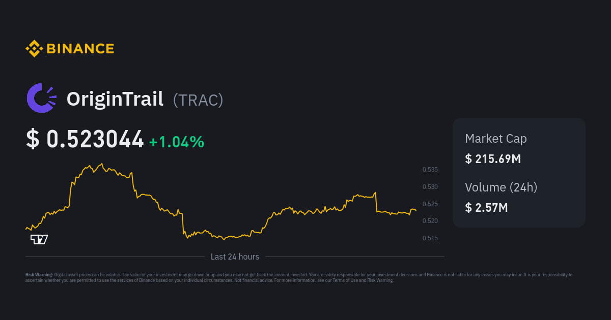 OriginTrail price now, Live TRAC price, marketcap, chart, and info | CoinCarp