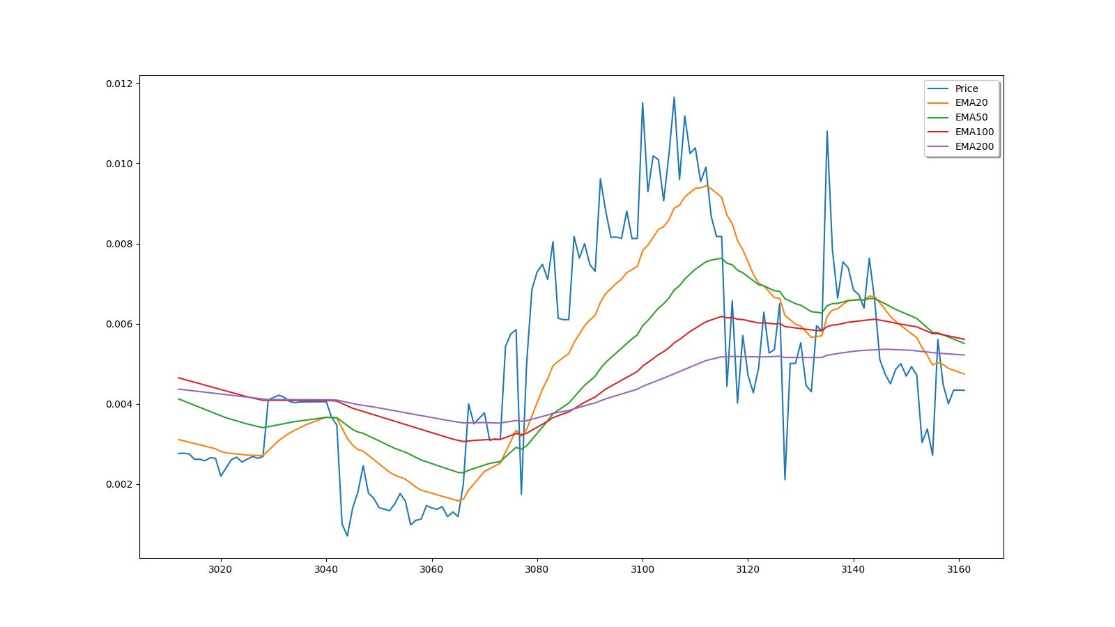 ClubCoin to Singapore dollar Exchange Rate (CLUB/SGD) | Rates Viewer