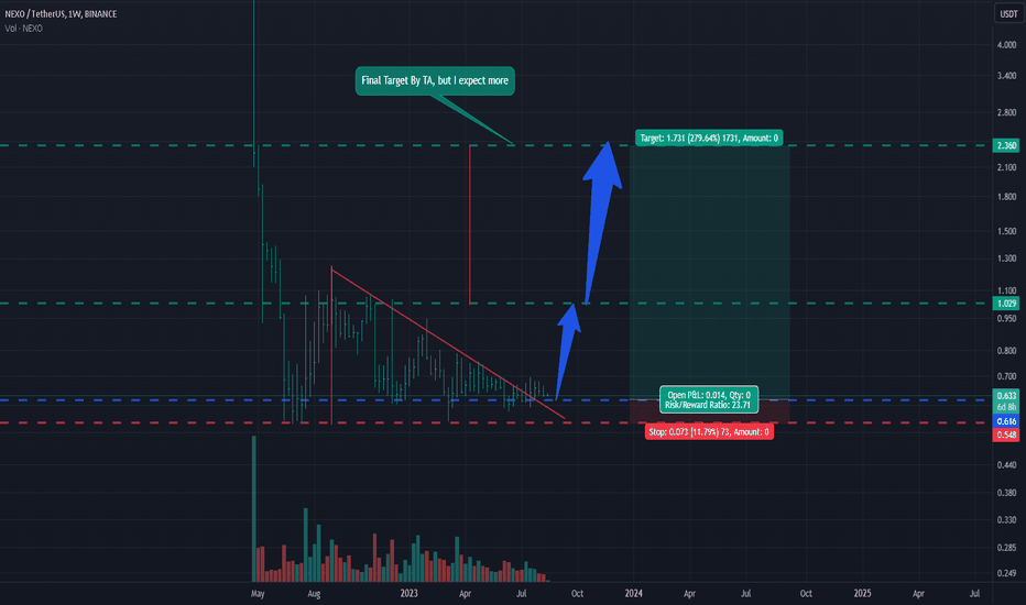 Technical Analysis of Nexo / USD Coin (HITBTC:NEXOUSDC) — TradingView — India