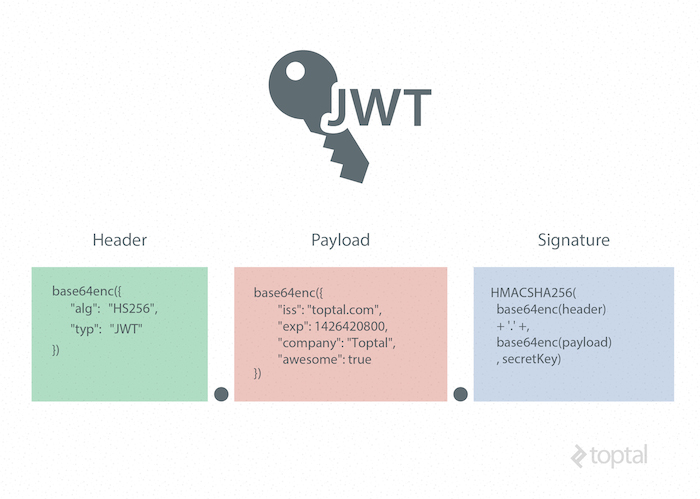 JSON Web Token Claims