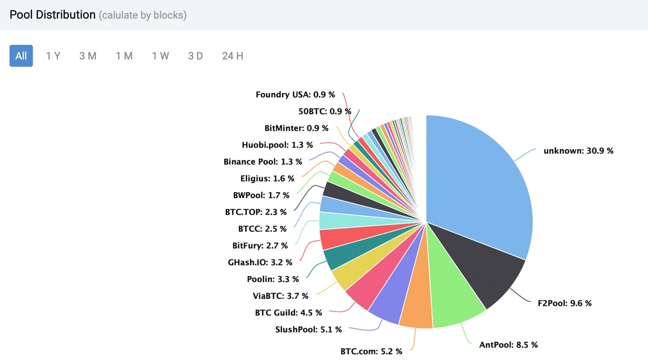 Hong Kong-Based Bitcoin Mining Pool BTCC to Close Indefinitely