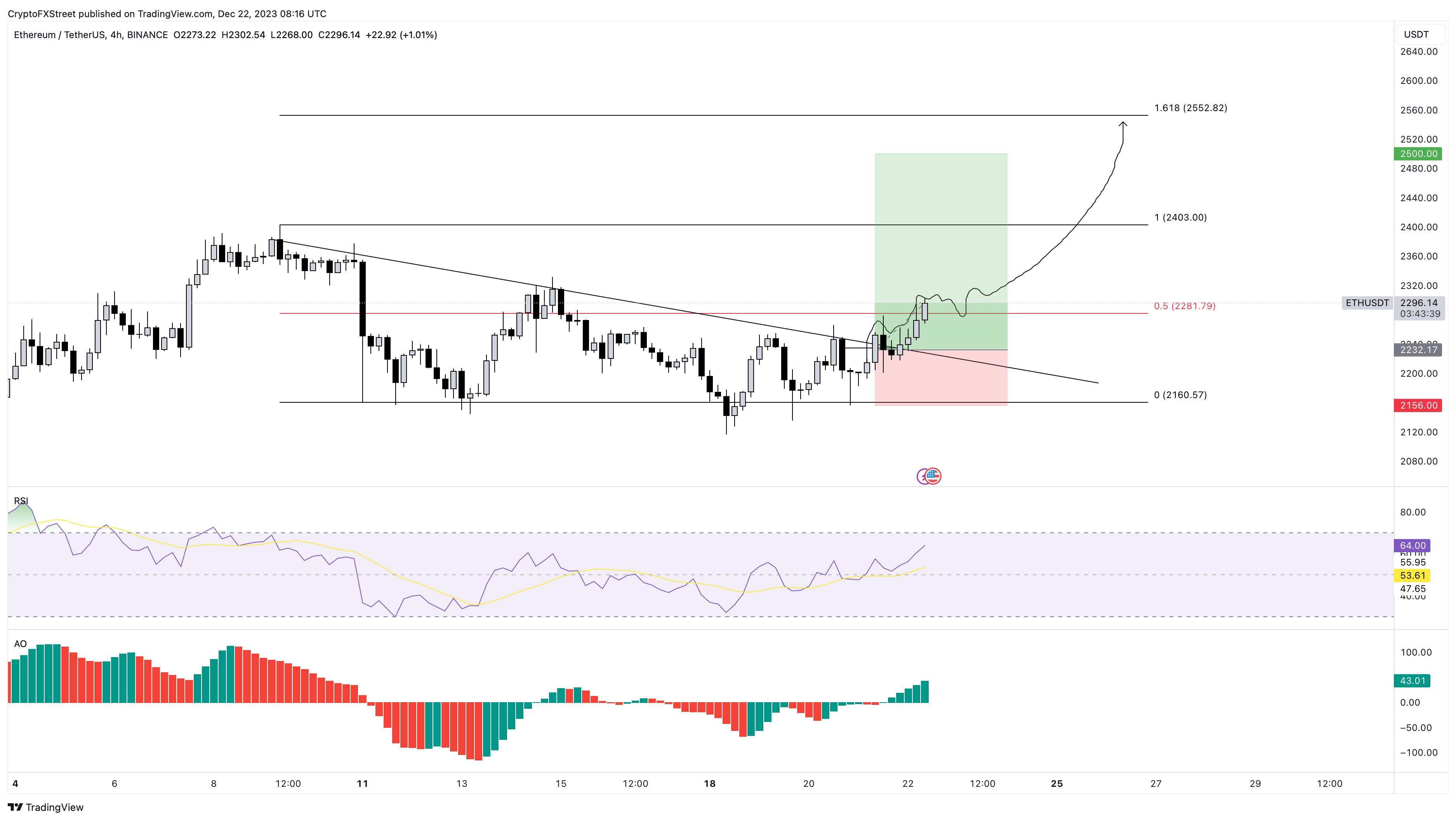 Cardano Price Prediction: Can It Finds Its Footing? – Forbes Advisor Australia