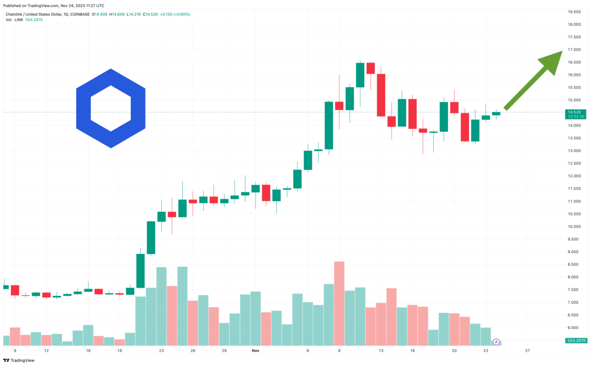 Chainlink Price Prediction – | LINK Price Forecast