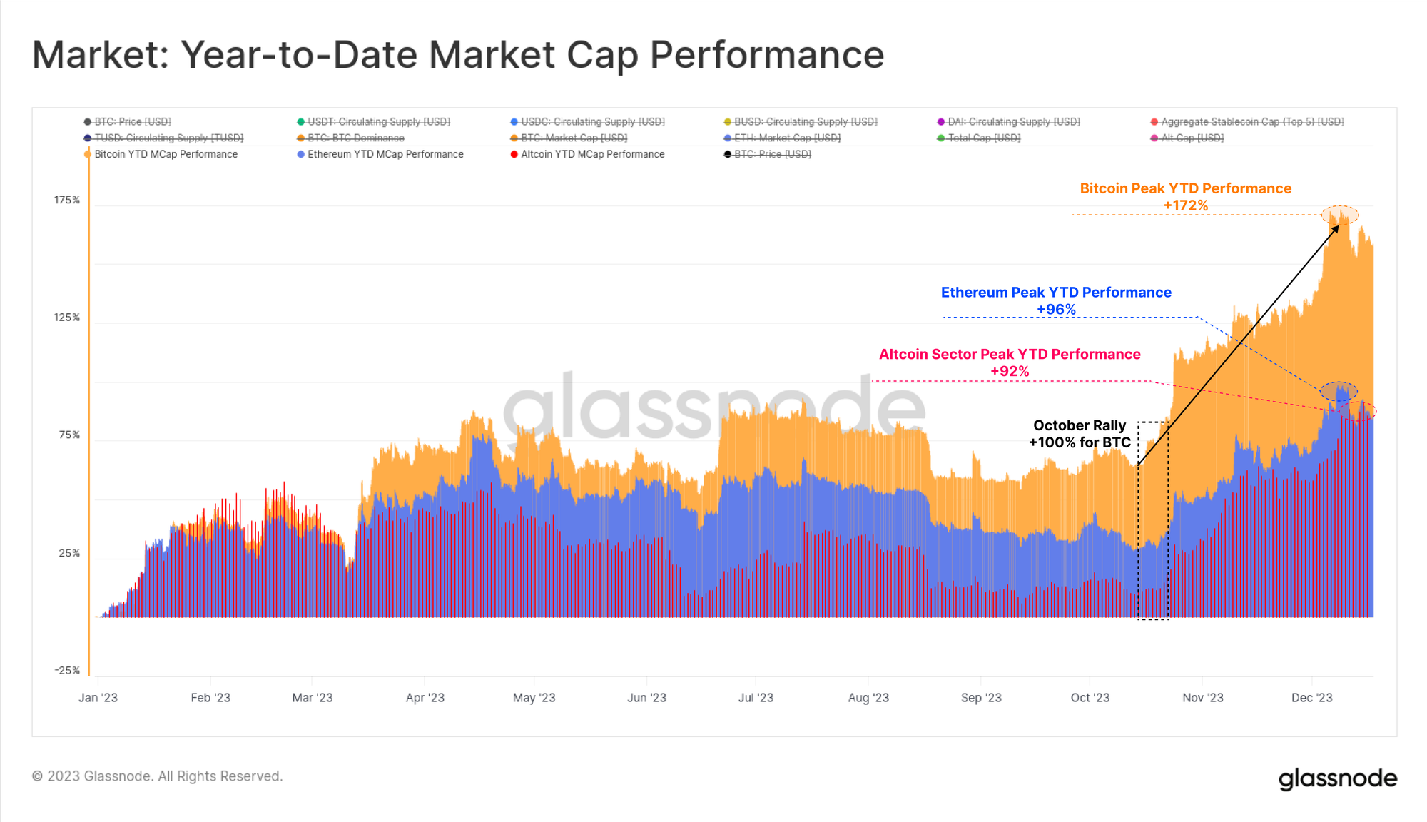 Cryptocurrency Prices, Charts And Market Capitalizations | CoinMarketCap