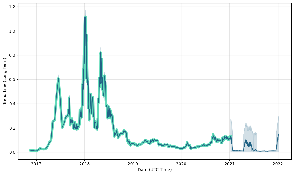 Golem Price Prediction - GLM Forecast - CoinJournal