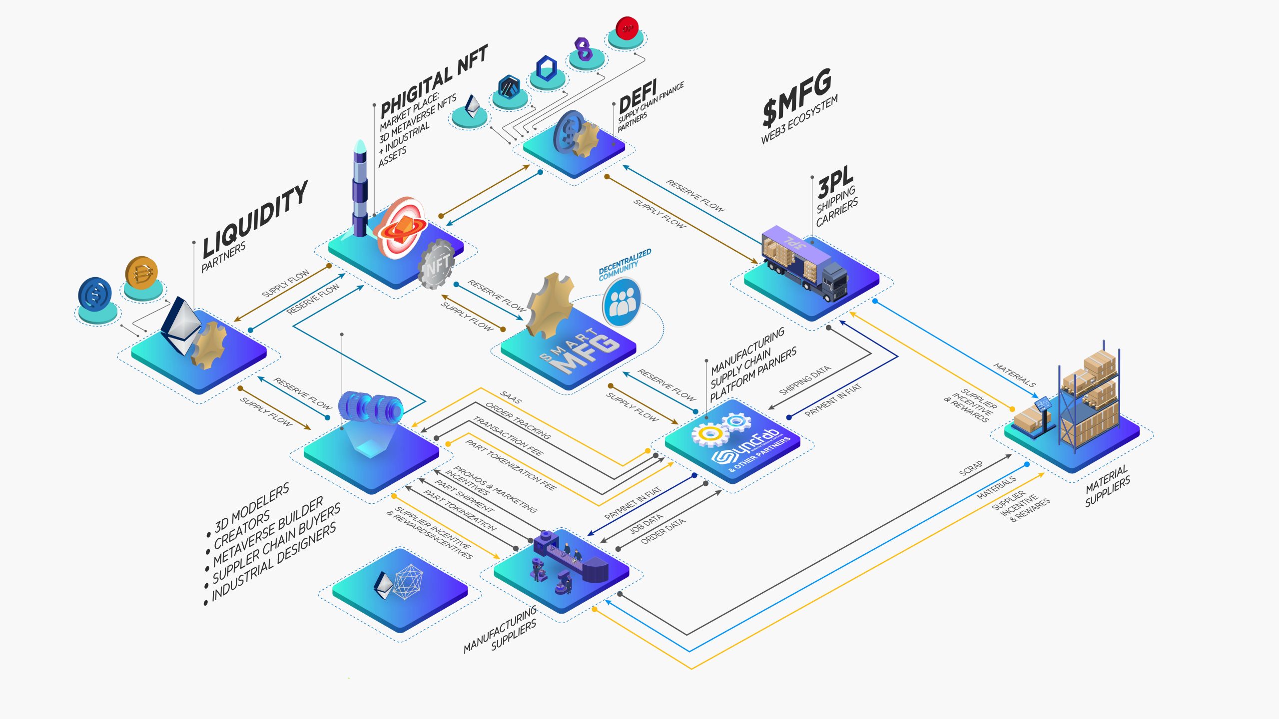 Creating custom manufacturing tokens in Connect based apps