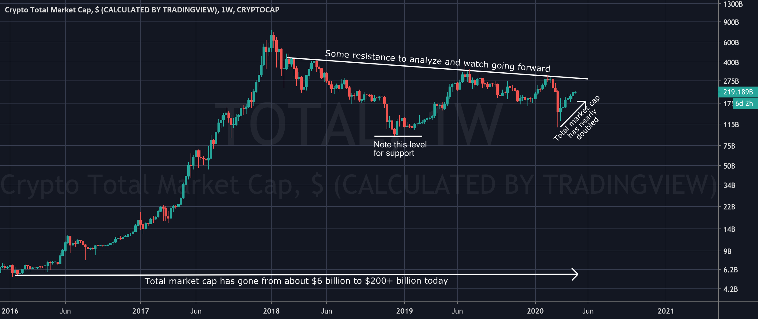 Crypto Market Overview | CoinCodex