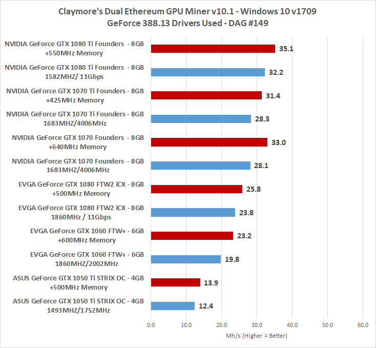 GPU profitability ranking - WhatToMine