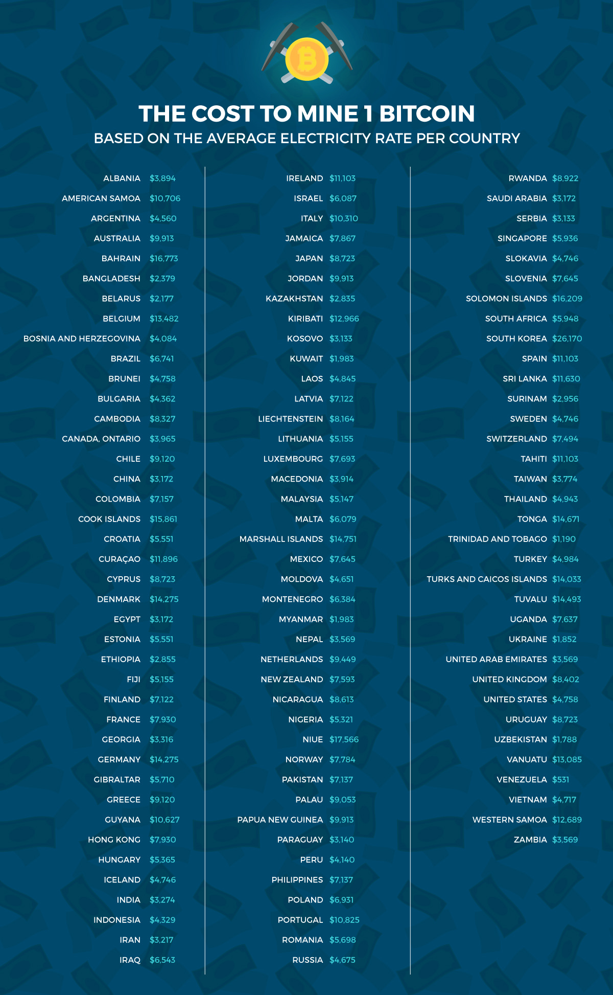 15 Best States to Mine Crypto in the US: Why North Dakota is #1 - 1001fish.ru