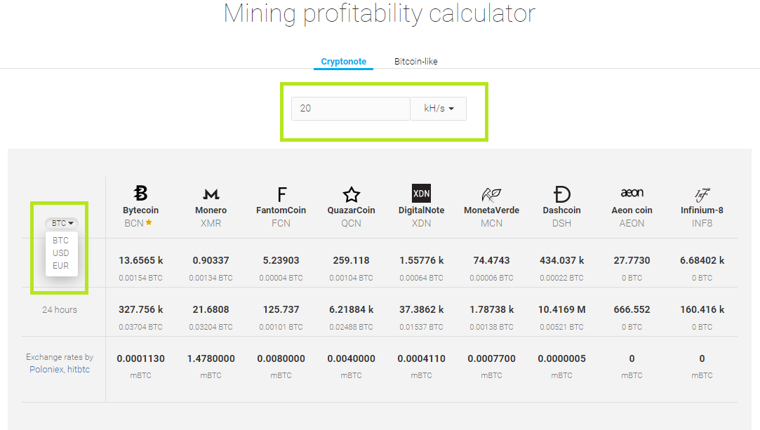 Bitcoin (BTC) Price Prediction - 