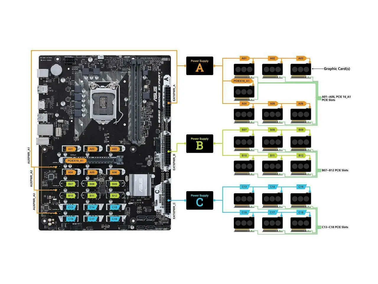 [Request] ASUS B Mining Expert, Remove GPU whitelist - BIOS Modding Requests - Win-Raid Forum