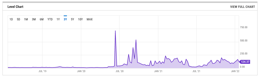 Ethereum Gas Price | Bitbond