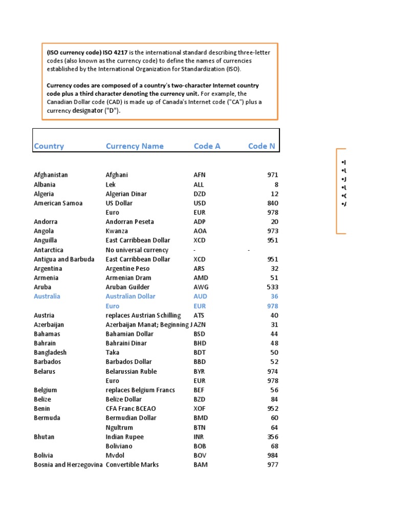 GitHub - ourworldincode/currency: ISO Currency Codes