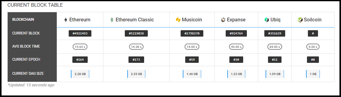 DAG calculator: How to know the DAG size? - Cruxpool