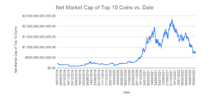 Cryptocurrency Prices, Charts And Market Capitalizations | CoinMarketCap