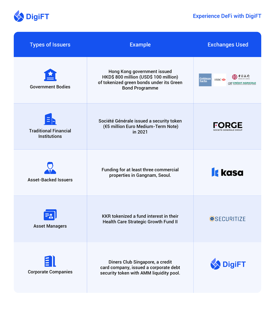 DigiFT Launches Decentralized Security Token Exchange