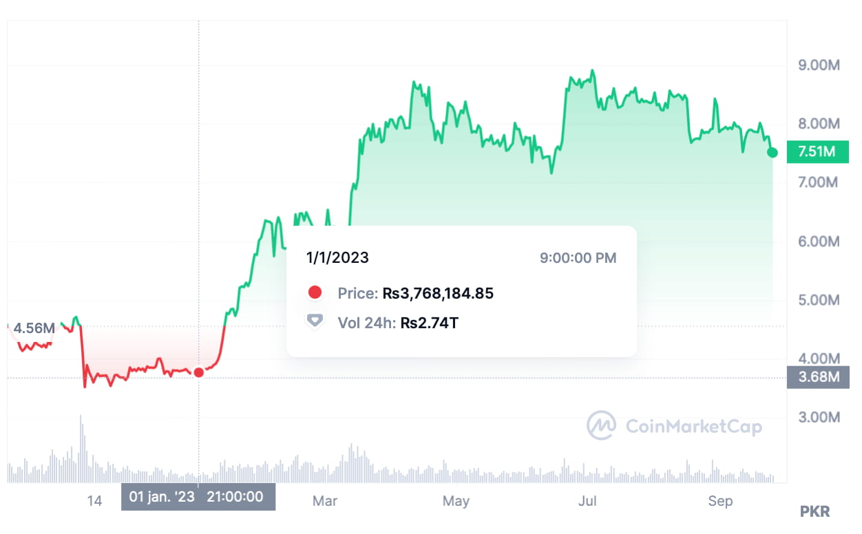 Bullion Exchanges | Buy Gold and Silver | Free Shipping