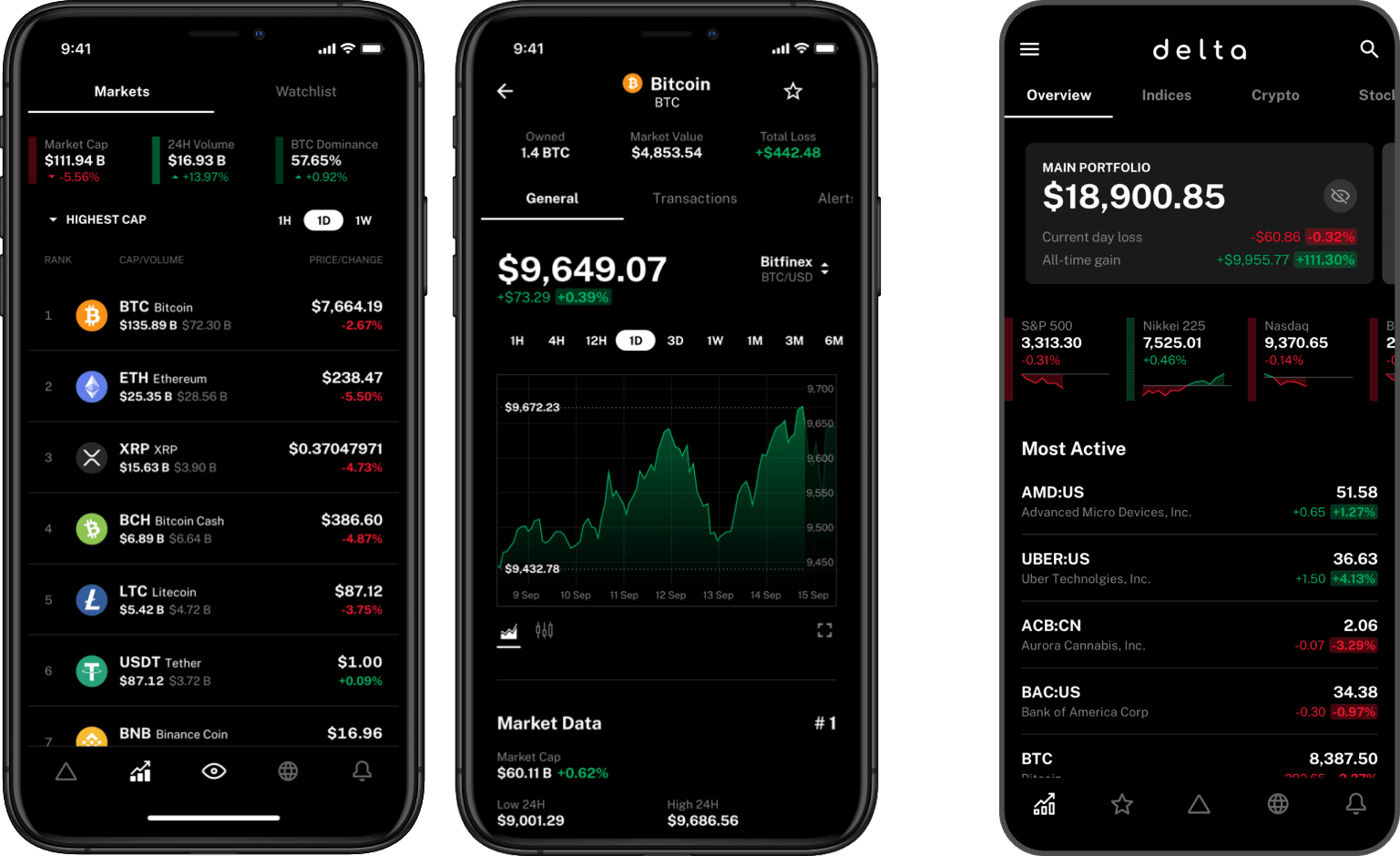 Top 10 Crypto Portfolio Trackers - Complete List