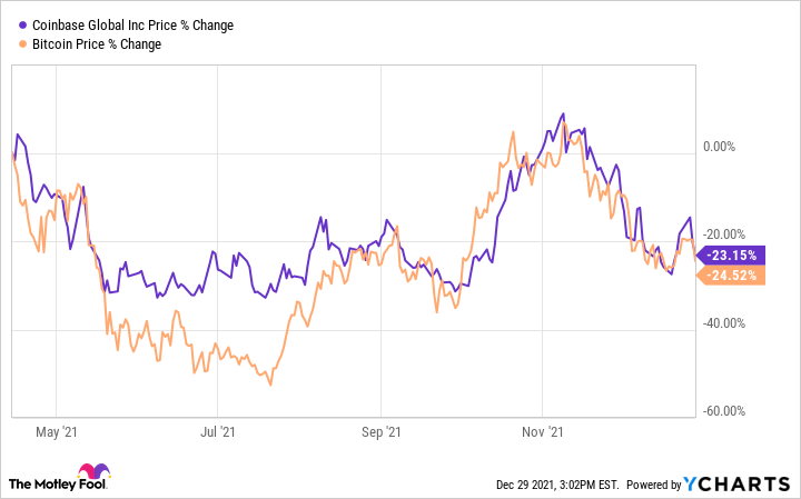 Bitcoin Price | BTC Price Index and Live Chart - CoinDesk