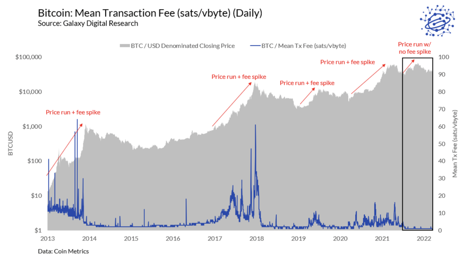 I’m sending bitcoin (BTC), what is the miners fee? - Bitonic