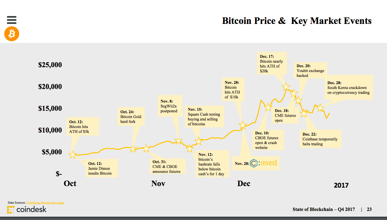 3 Key Points for Crypto Trading powered by AI