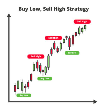 Buy low, sell high - Idioms by The Free Dictionary