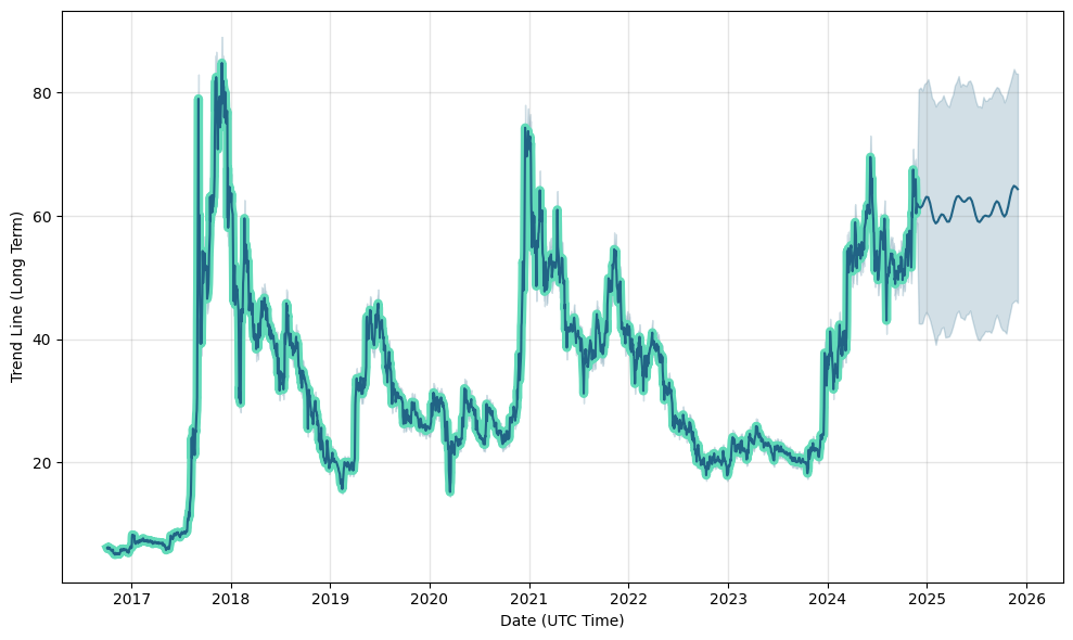 interactive investor