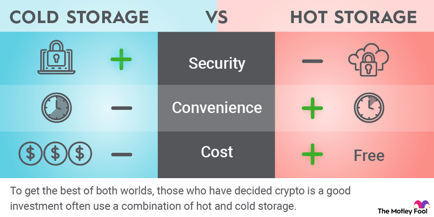 All Crypto wallets: offline/hardware, online and software!