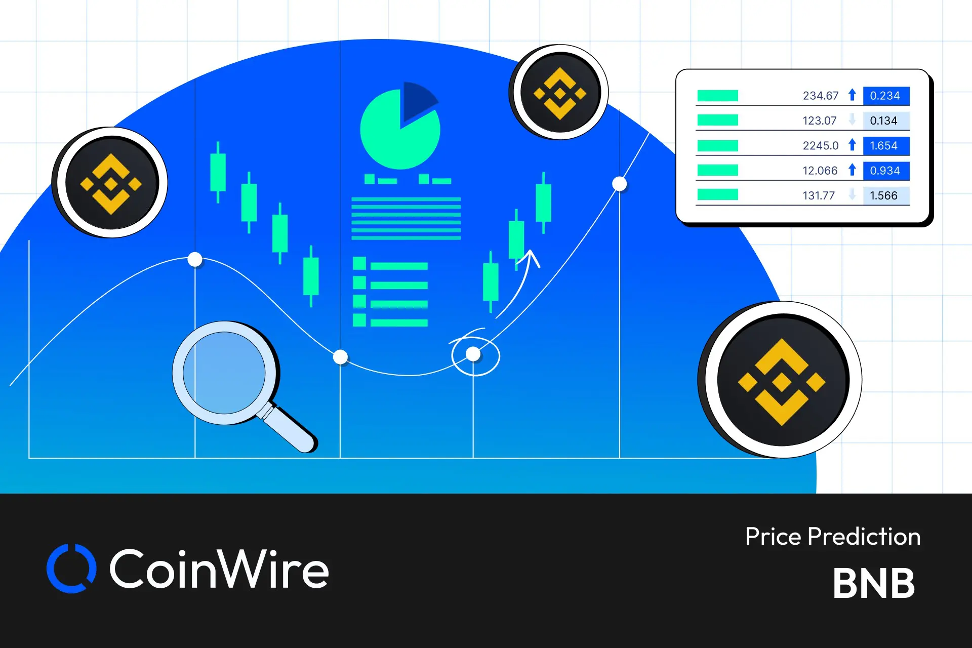 Binance Coin (BNB) Price Prediction Will BNB reach $ Soon?