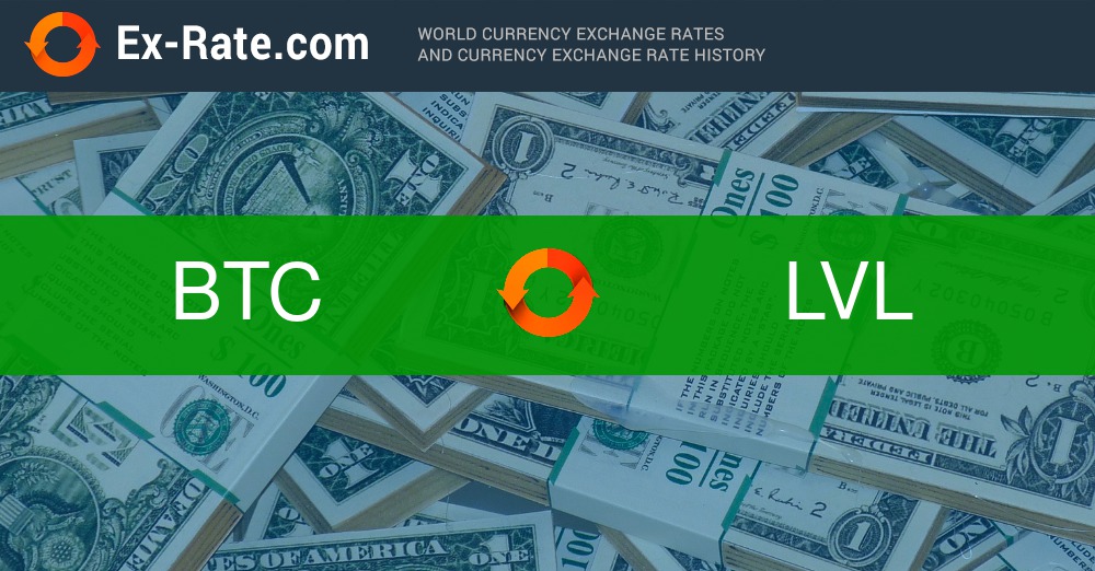 BTC to NGN, How Much Is Bitcoin in Nigerian Naira