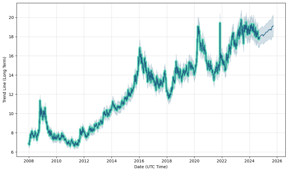 USD to ZAR — Dollar to South African Rand Rate — TradingView