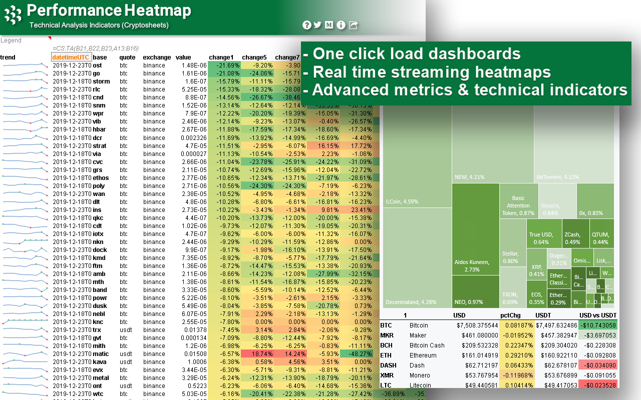 How to Create Your Own Excel Crypto Tracker in | CoinLedger