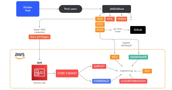 Aws Mining - CoinDesk