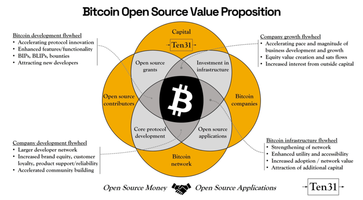 Openware Crypto Exchange Foundry | Blockchain Open Source Software