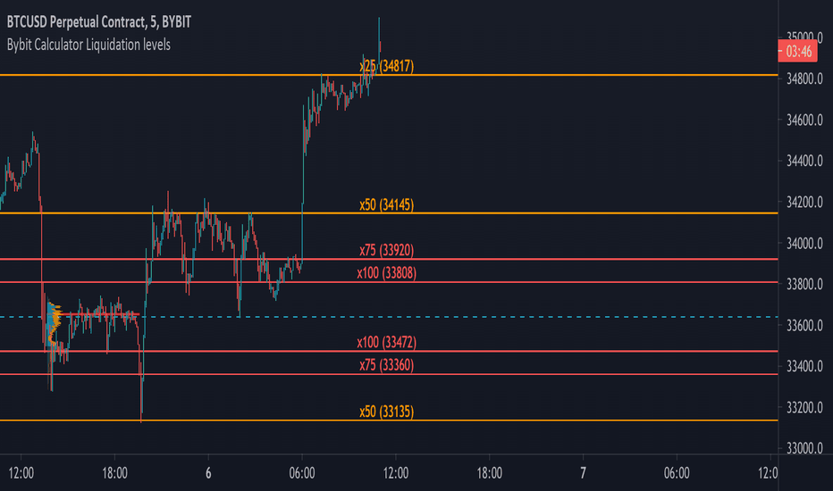 Bitcoin Trade Ideas — BITMEX:XBTETH.P — TradingView