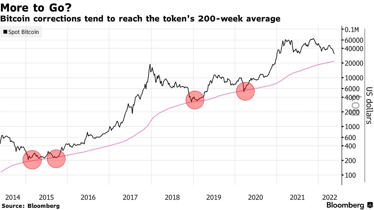 Bitcoin’s Price History ( – , $) - GlobalData