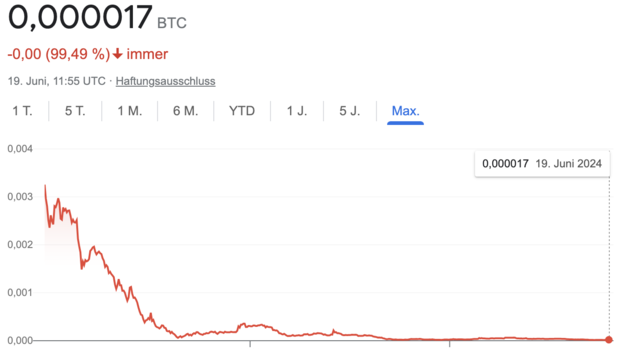 Bitcoin Euro chart - Live BTC to Euro Price Chart