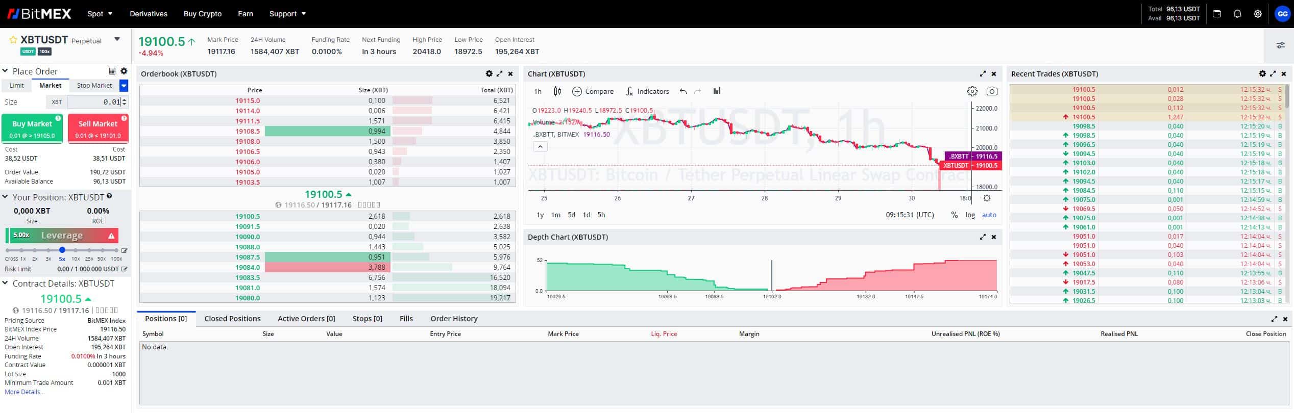 BitMEX Trading Guide: A Beginner's Introduction to Futures Trading