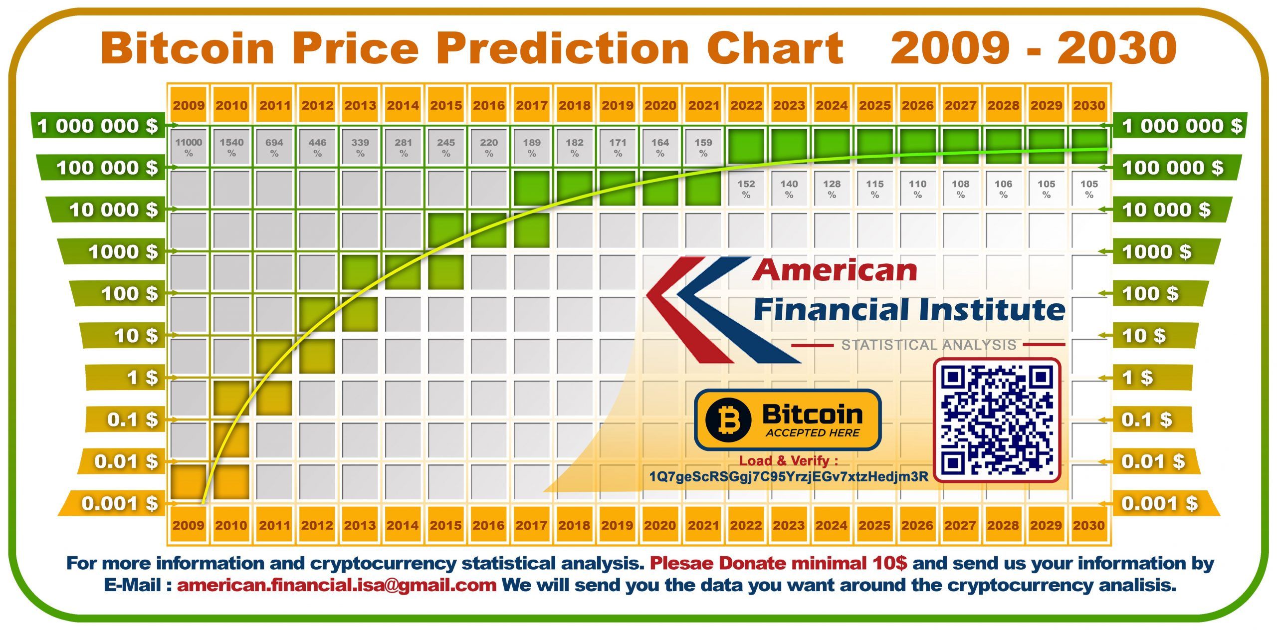 Bitcoin (BTC) and Indian rupee (INR) Year Exchange Rate History. free currency rates (FCR)