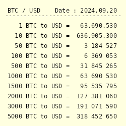 Bitcoin to US Dollar or convert BTC to USD