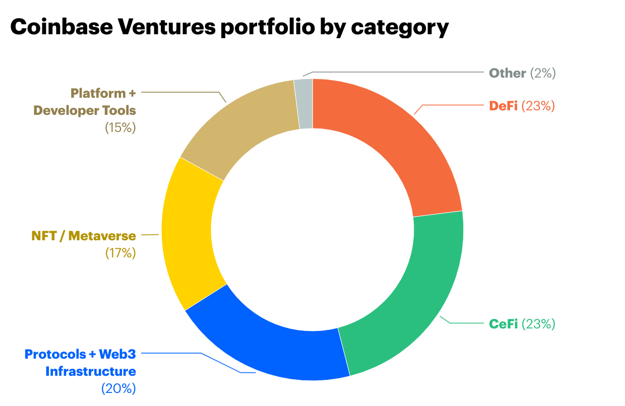 Purpose Investments Appoints Coinbase as Additional Sub-Custodian for Crypto Funds