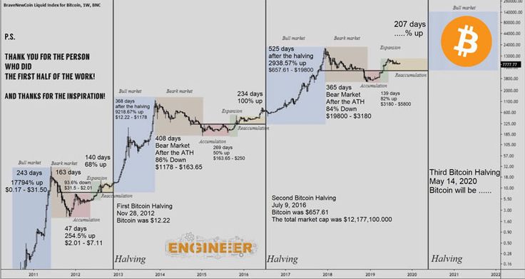 Bitcoin price today, BTC to USD live price, marketcap and chart | CoinMarketCap